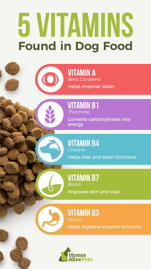 Vitamins on food labels