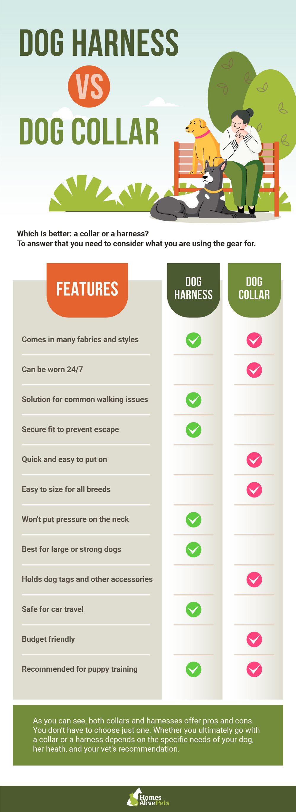 easy wear dog harness