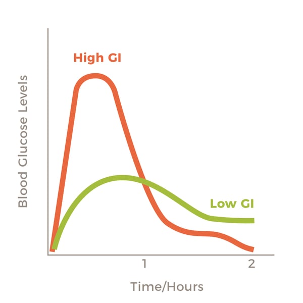 Glucose-Levels-1080x1080-1